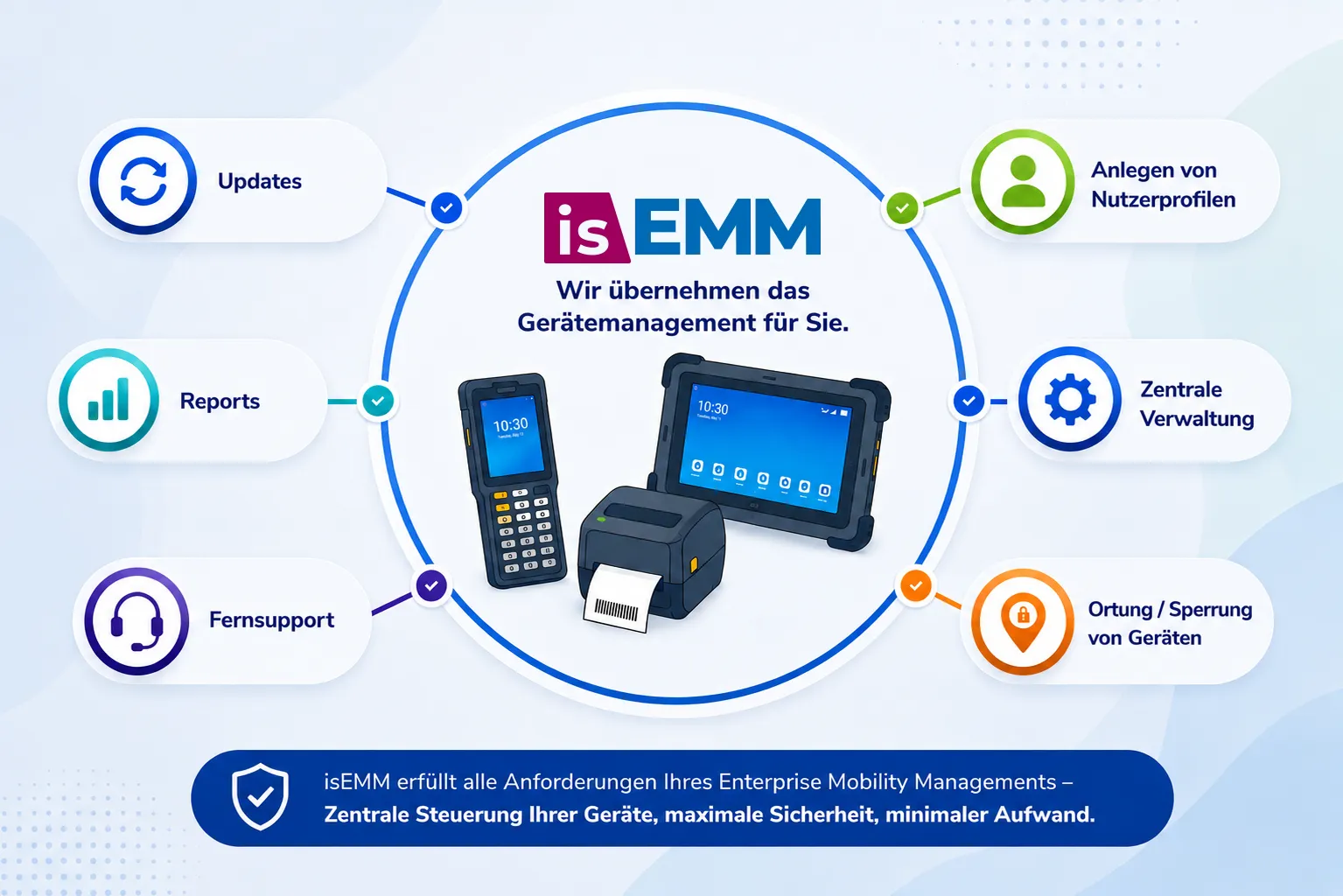 isEMM_Enterprise Mobility Management_Infografik isEMM - Unser Enterprise Mobility Management Service. Auf der Grafik werden die wichtigsten Features unseres Services dargestellt. Wir verwalten Ihre mobilen Geräte, managen alle wichtigen Updates, bieten Fernsupport und vieles mehr.